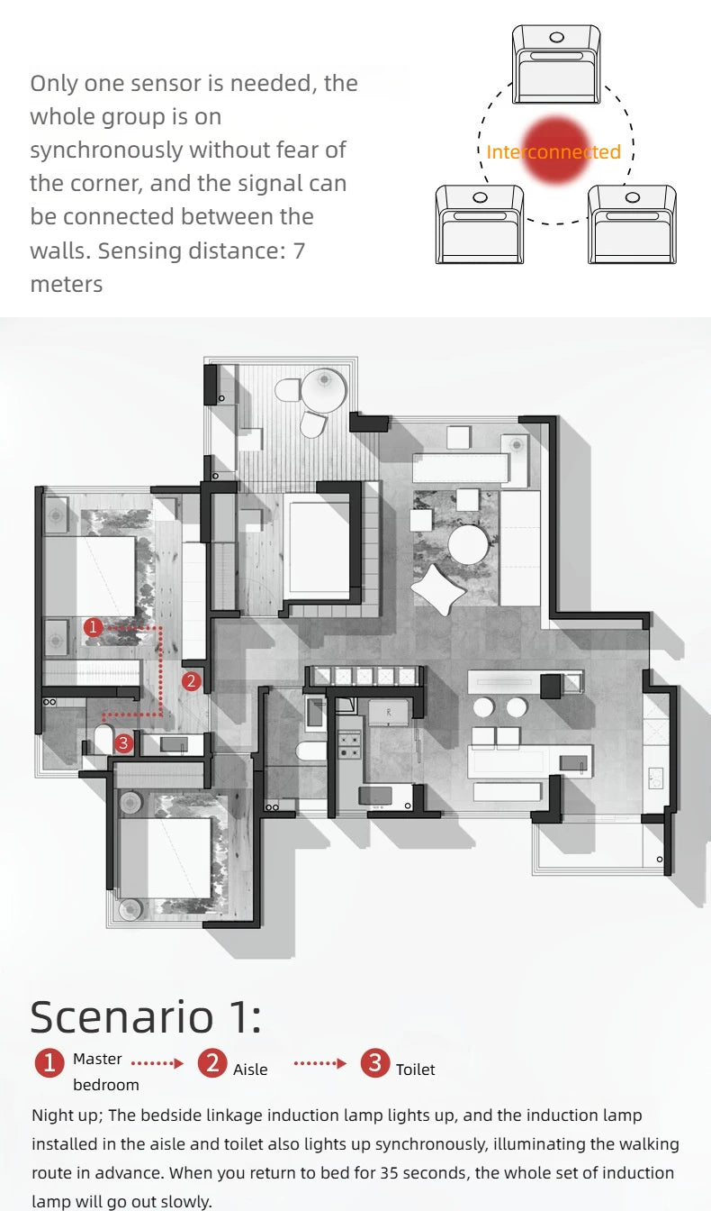 Motion Sensor Wall Light Rechargeable
