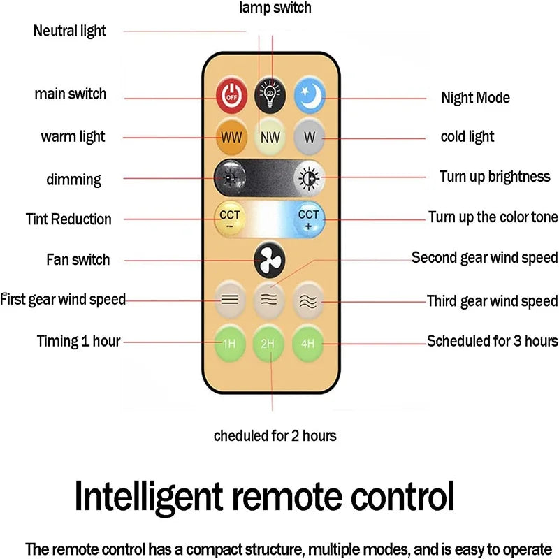3-in-1 Ceiling Fan with Light and Remote