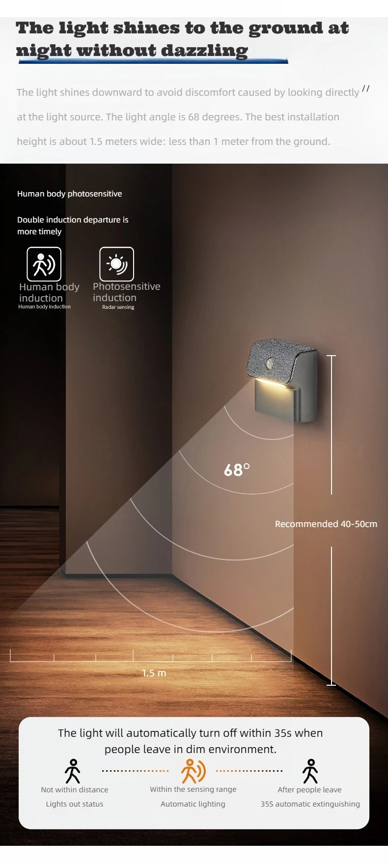 Motion Sensor Wall Light Rechargeable